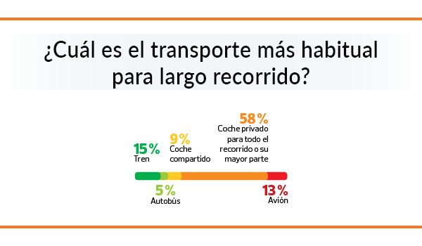 huella transporte 2